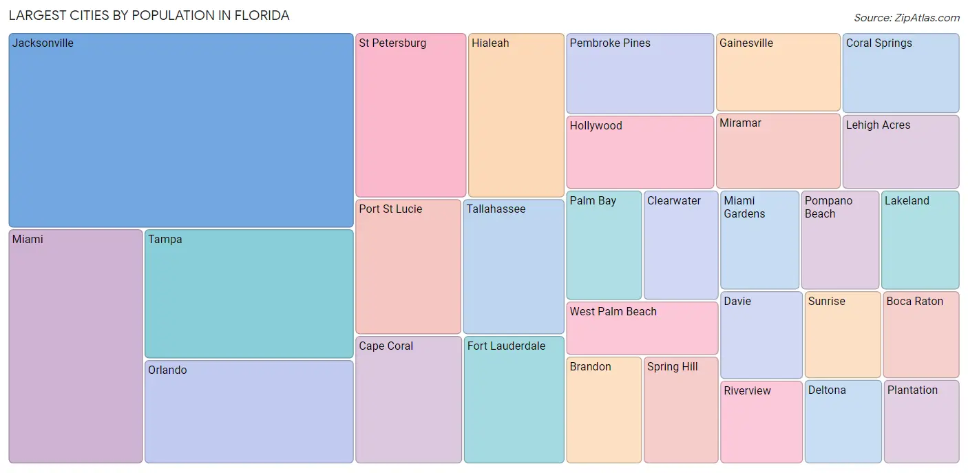 Florida Zip Codes Map & Profile 2023 Zip Atlas