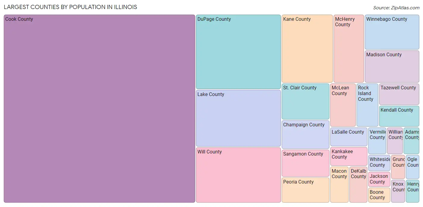 Illinois Zip Codes Map & Profile 2023 Zip Atlas