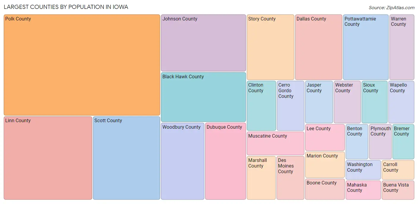 Iowa Zip Codes Map & Profile 2023 Zip Atlas