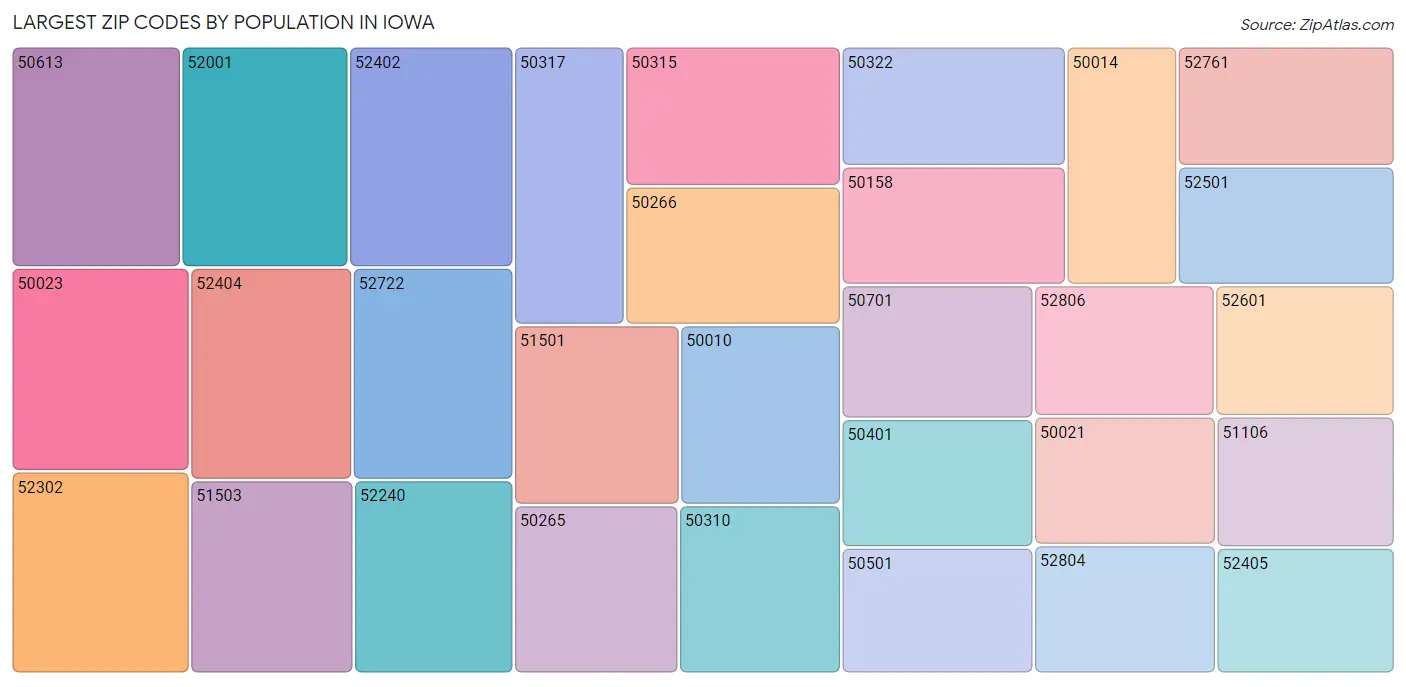 Iowa Zip Codes Map & Profile 2023 Zip Atlas