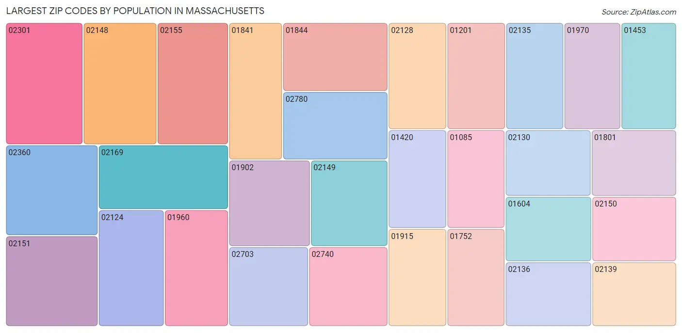 Massachusetts Zip Codes Map & Profile 2023 Zip Atlas