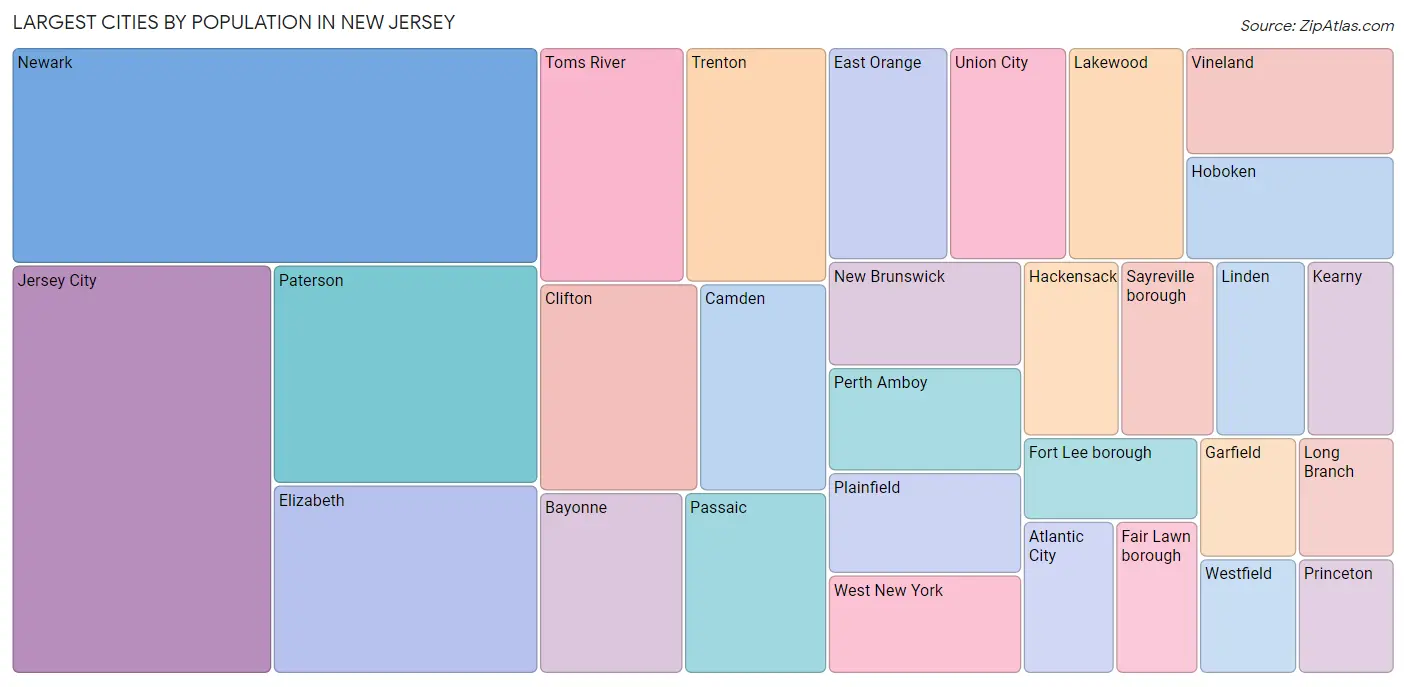 New Jersey Zip Codes Map & Profile 2023 Zip Atlas
