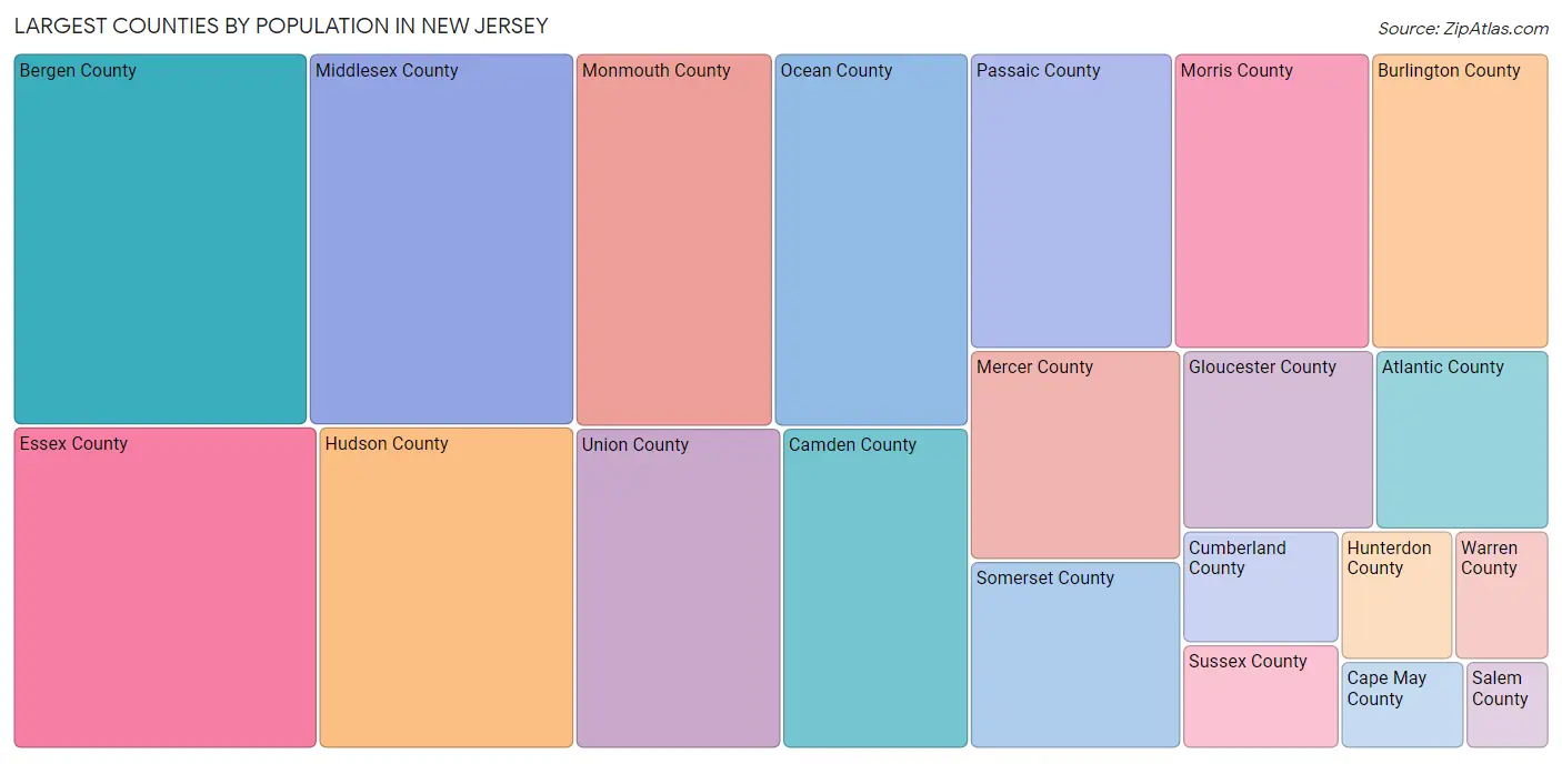 New Jersey Zip Codes Map & Profile 2023 Zip Atlas
