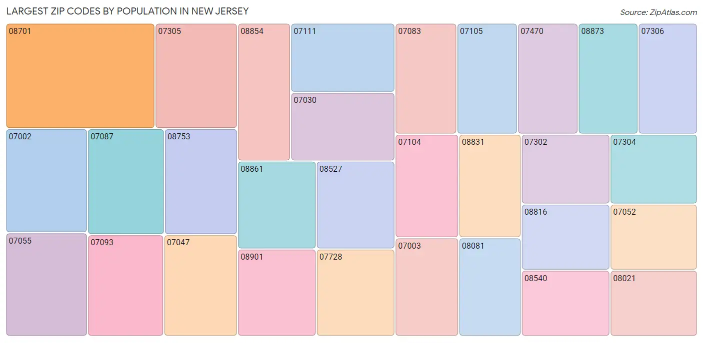 New Jersey Zip Codes Map & Profile 2023 Zip Atlas