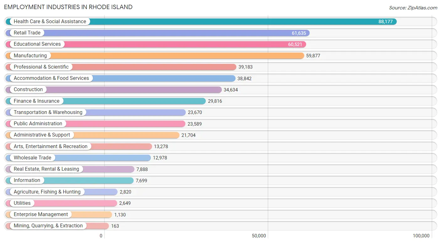 Rhode Island 2023 Zip Atlas
