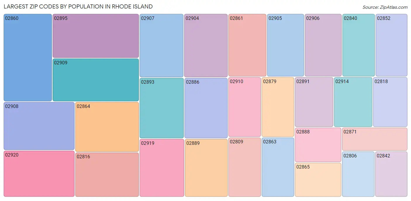 Rhode Island Zip Codes Map & Profile 2023 Zip Atlas