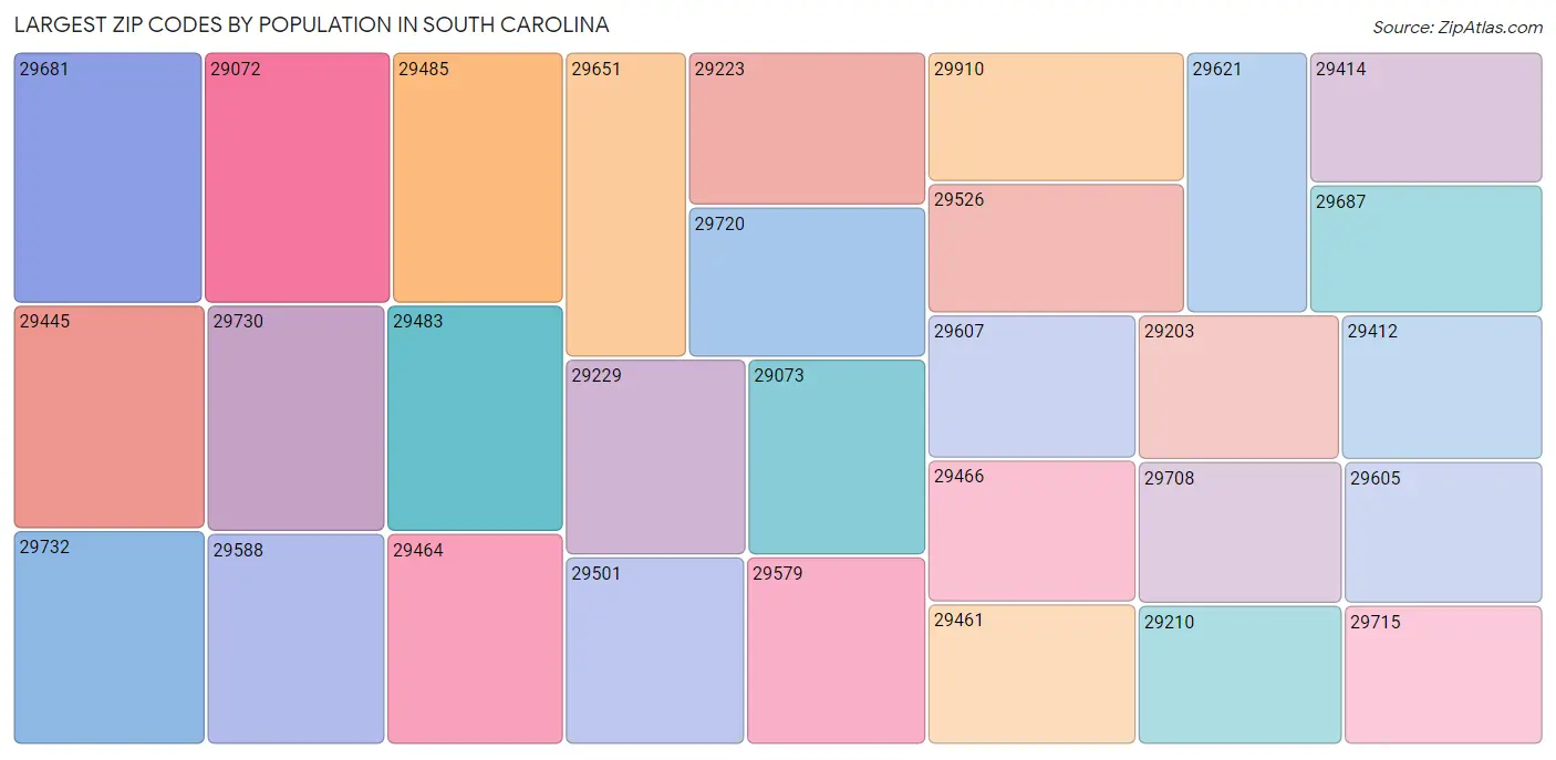 South Carolina Zip Codes Map & Profile 2023 Zip Atlas