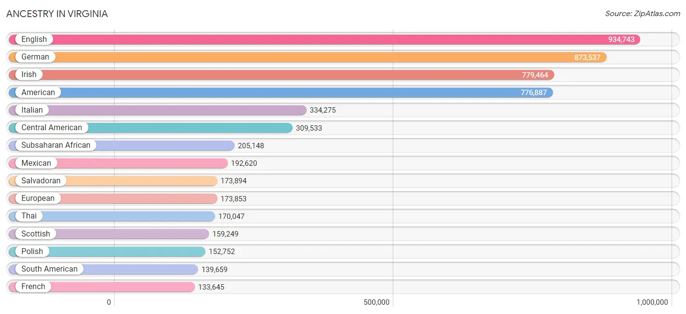 Virginia Zip Codes Map & Profile 2023 Zip Atlas