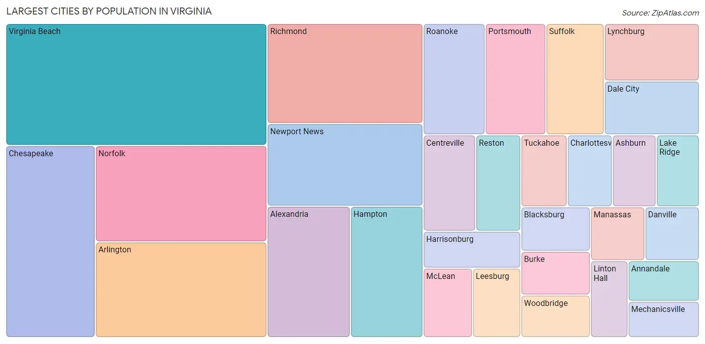 Virginia Zip Codes Map & Profile 2023 Zip Atlas