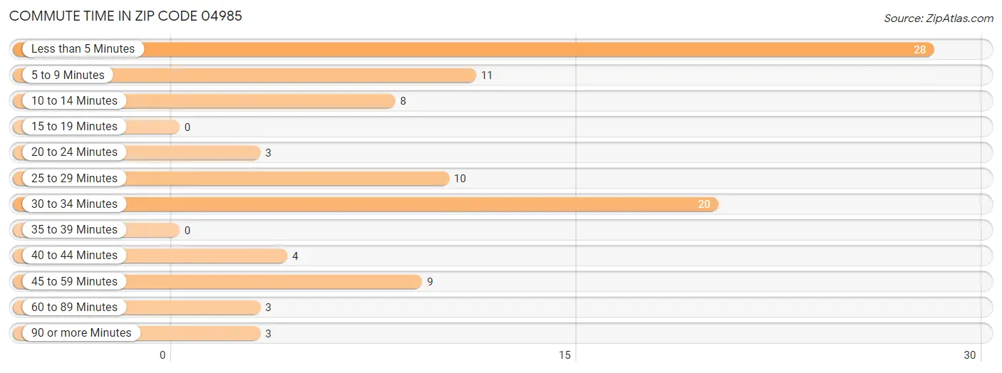 Commute Time in Zip Code 04985