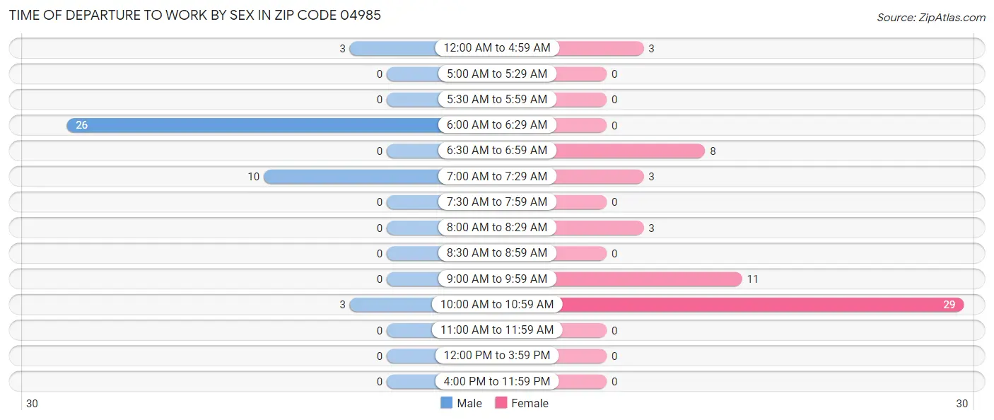 Time of Departure to Work by Sex in Zip Code 04985