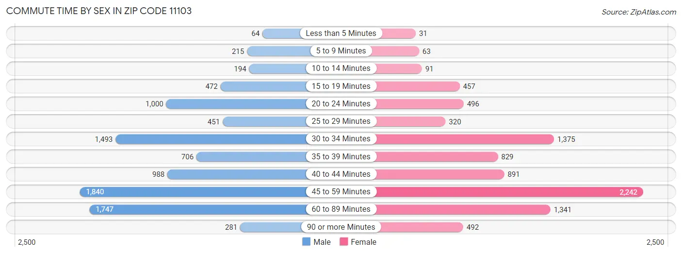 Zip Code 11103 Astoria, NY 2023 Zip Atlas