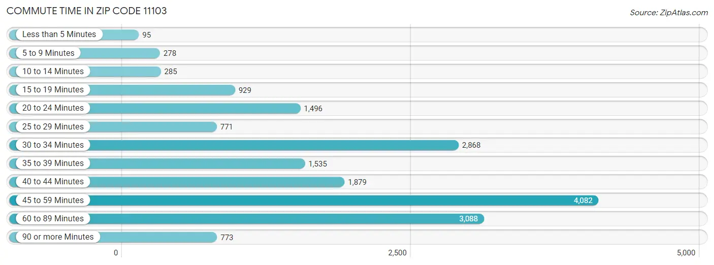 Zip Code 11103 Astoria, NY 2023 Zip Atlas