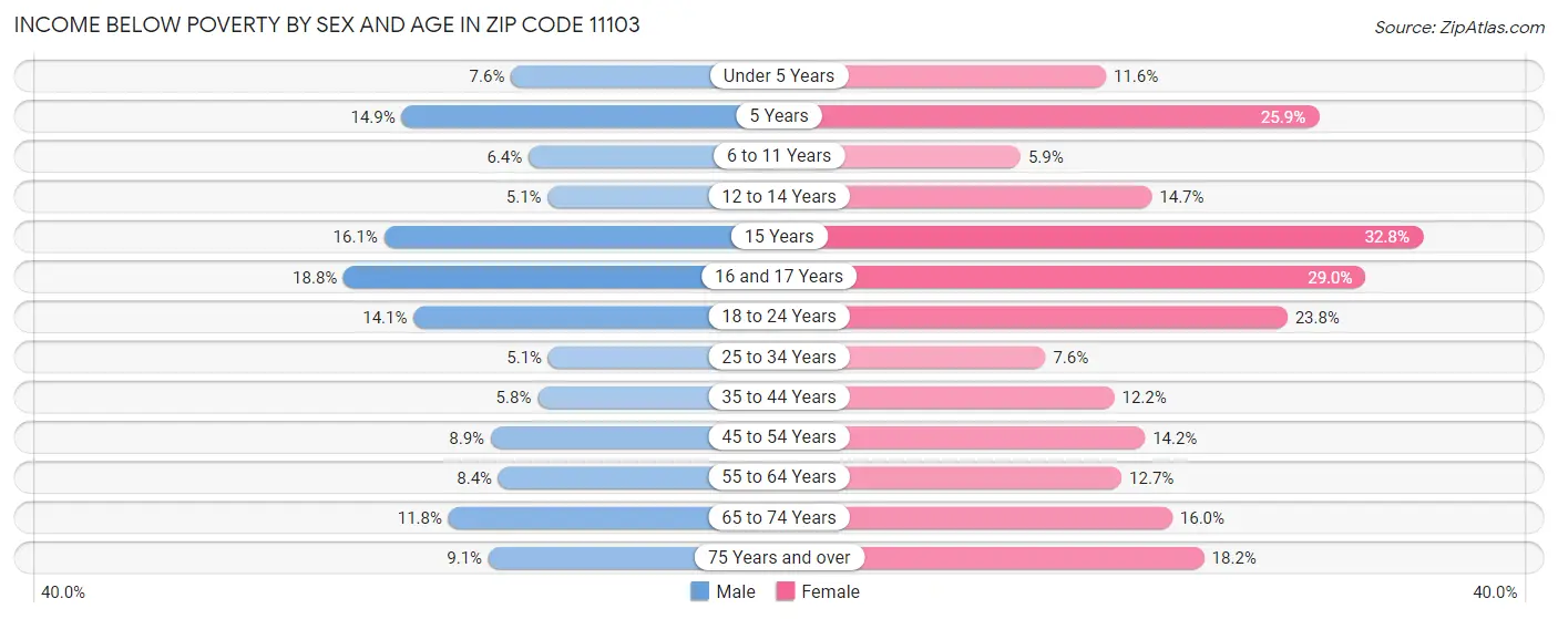 11103 Zip Code Astoria, NY 2024 Zip Atlas