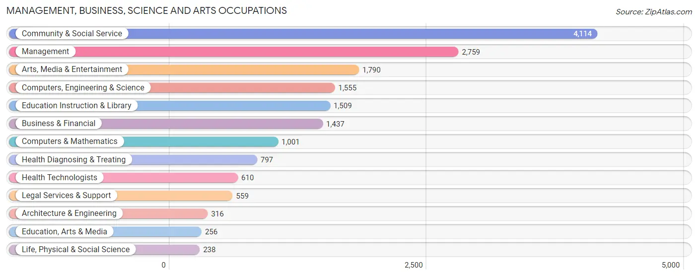 11103 Zip Code Astoria, NY 2023 Zip Atlas