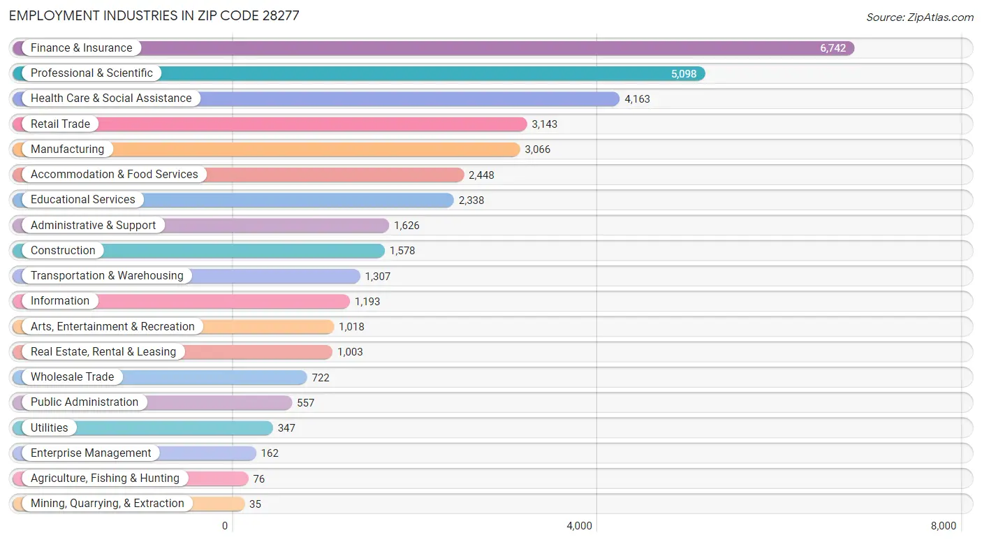 28277 Zip Code Charlotte, NC 2023 Zip Atlas