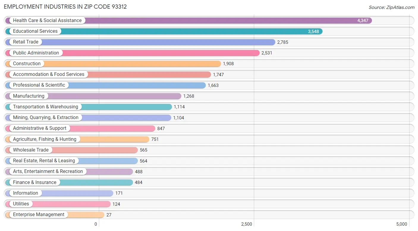 93312 Zip Code Bakersfield, CA 2023 Zip Atlas