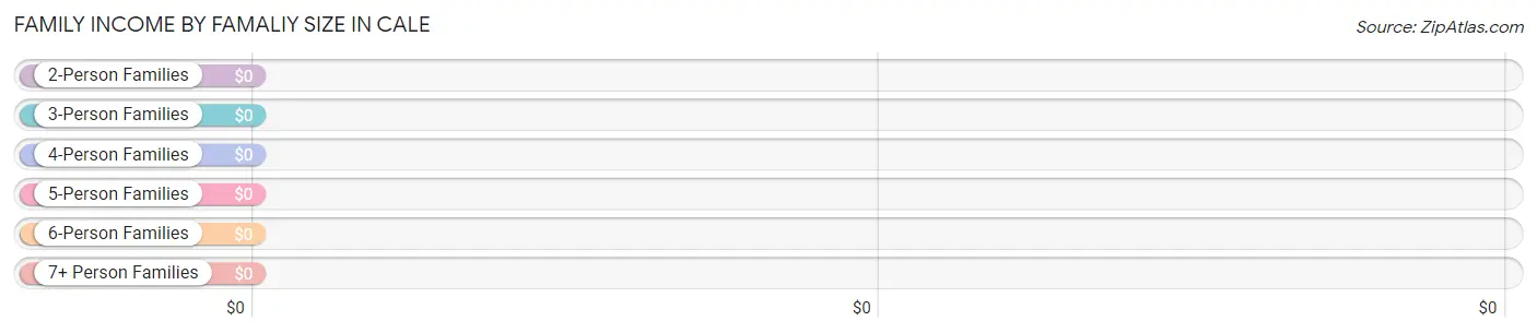 Family Income by Famaliy Size in Cale