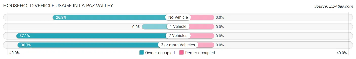 Household Vehicle Usage in La Paz Valley