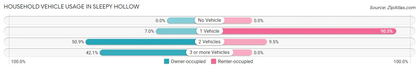 Household Vehicle Usage in Sleepy Hollow