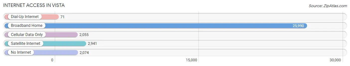 Internet Access in Vista