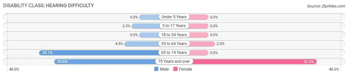 Disability in Severance: <span>Hearing Difficulty</span>