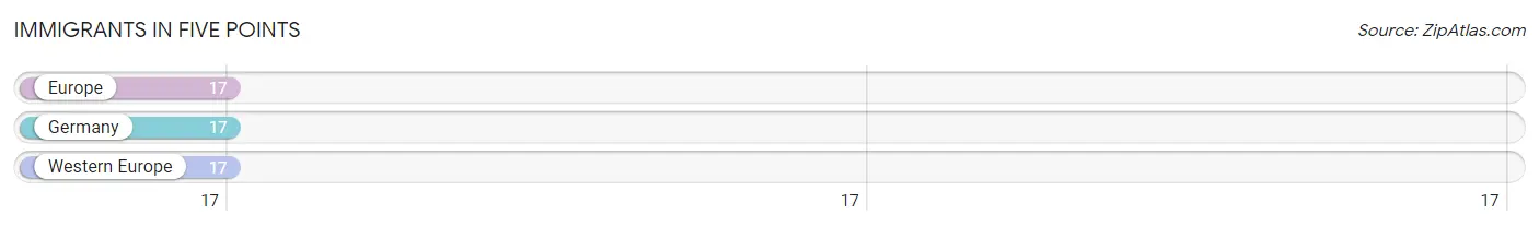 Immigrants in Five Points