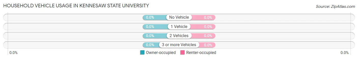 Household Vehicle Usage in Kennesaw State University