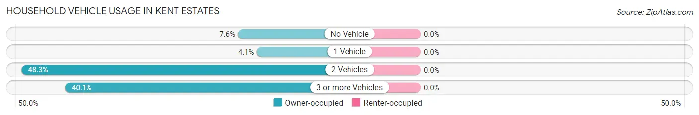 Household Vehicle Usage in Kent Estates