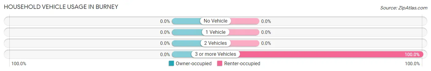 Household Vehicle Usage in Burney