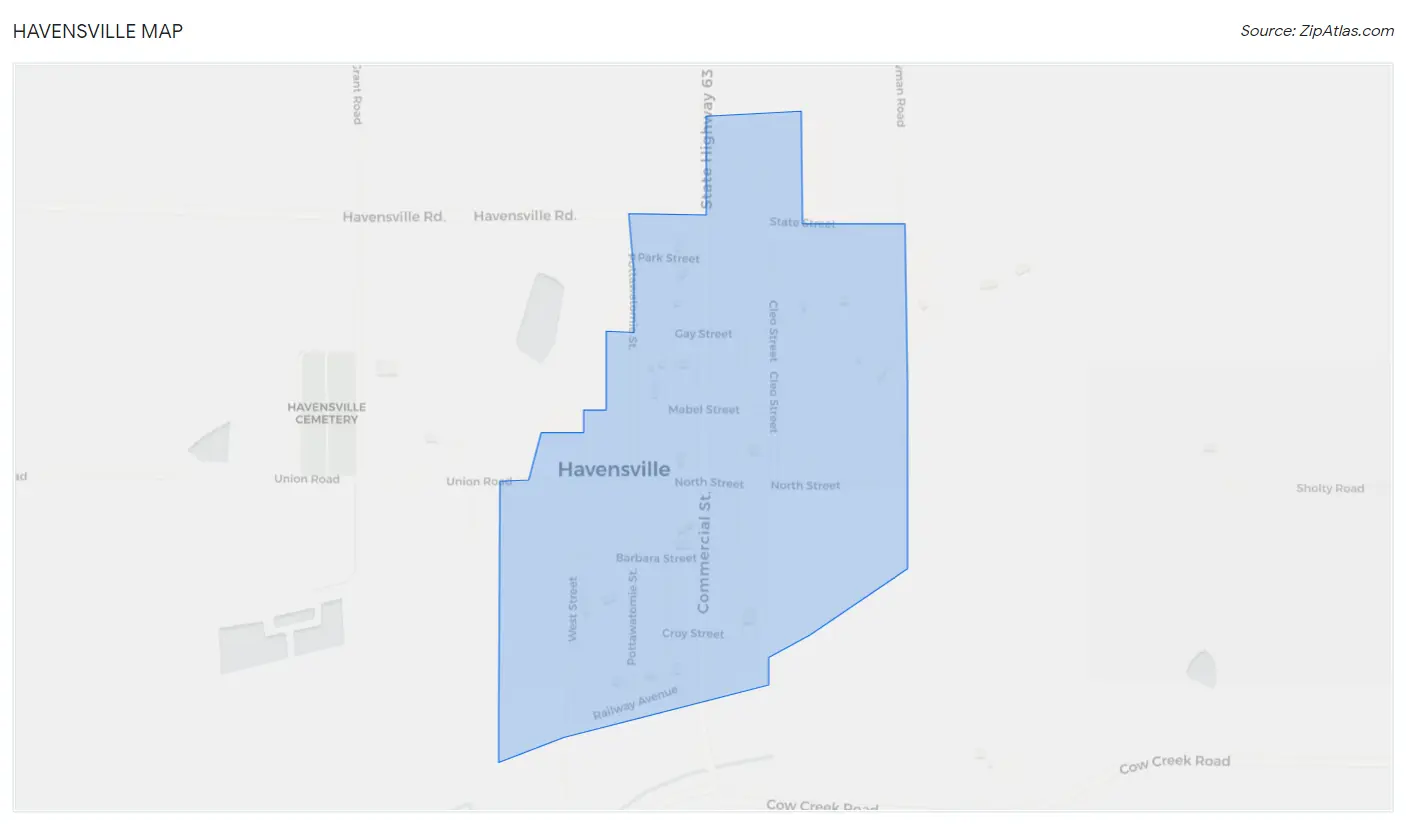 Havensville Map