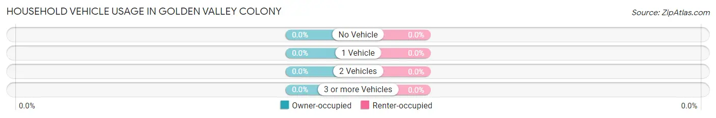 Household Vehicle Usage in Golden Valley Colony
