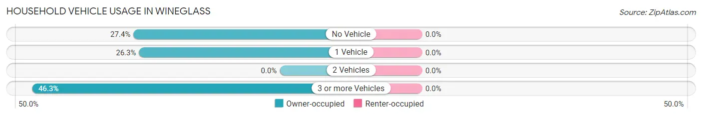 Household Vehicle Usage in Wineglass