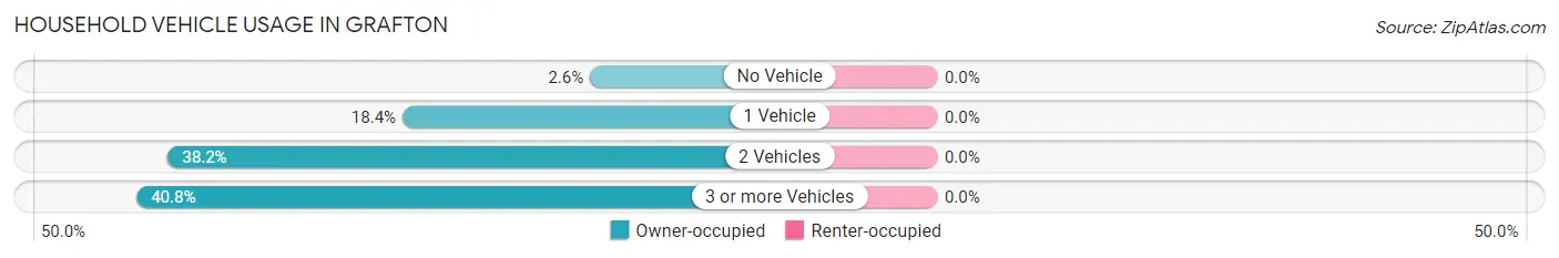 Household Vehicle Usage in Grafton