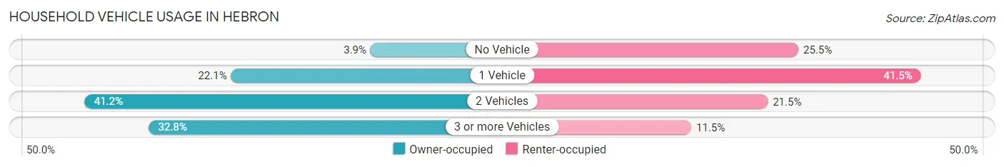 Household Vehicle Usage in Hebron