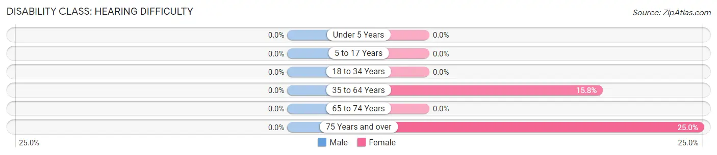 Disability in Inman: <span>Hearing Difficulty</span>