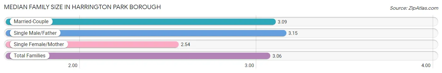 Median Family Size in Harrington Park borough