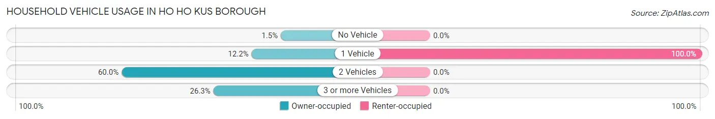 Household Vehicle Usage in Ho Ho Kus borough