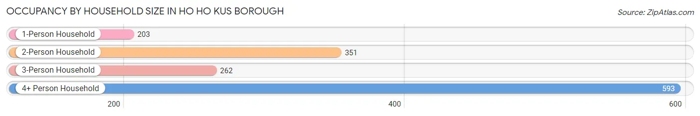 Occupancy by Household Size in Ho Ho Kus borough