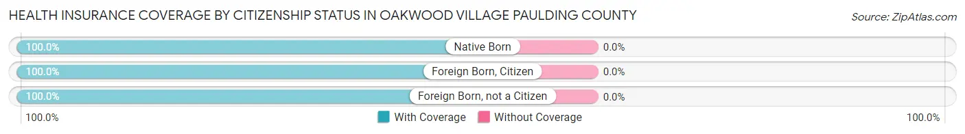 Health Insurance Coverage by Citizenship Status in Oakwood village Paulding County