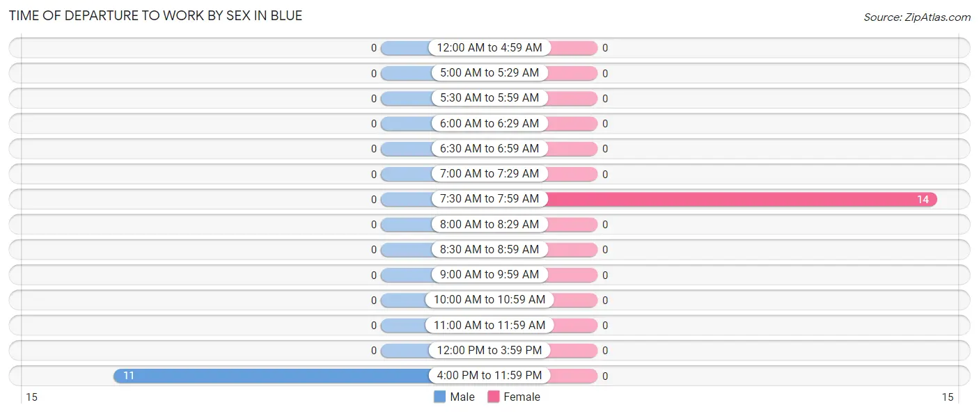 Time of Departure to Work by Sex in Blue