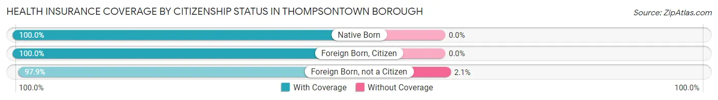 Health Insurance Coverage by Citizenship Status in Thompsontown borough