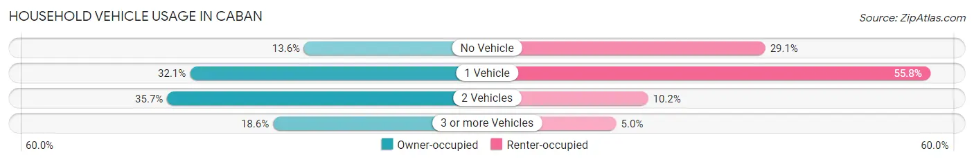 Household Vehicle Usage in Caban