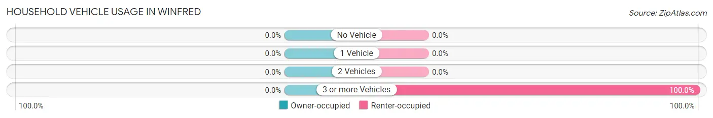 Household Vehicle Usage in Winfred
