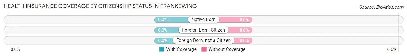 Health Insurance Coverage by Citizenship Status in Frankewing