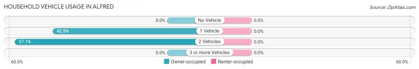 Household Vehicle Usage in Alfred