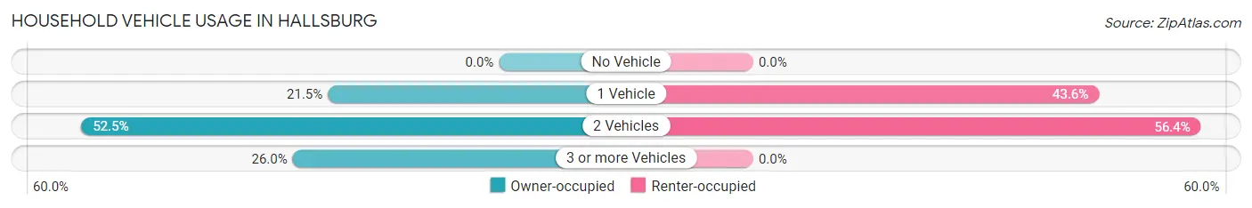 Household Vehicle Usage in Hallsburg