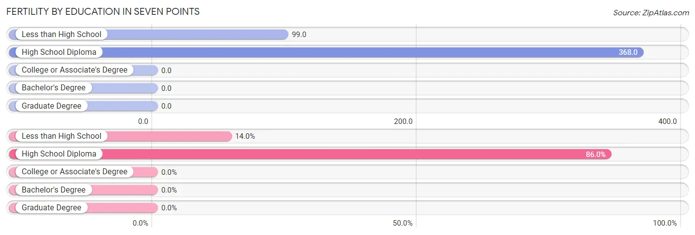 Female Fertility by Education Attainment in Seven Points