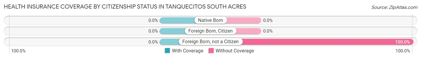 Health Insurance Coverage by Citizenship Status in Tanquecitos South Acres