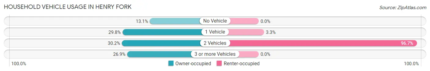 Household Vehicle Usage in Henry Fork
